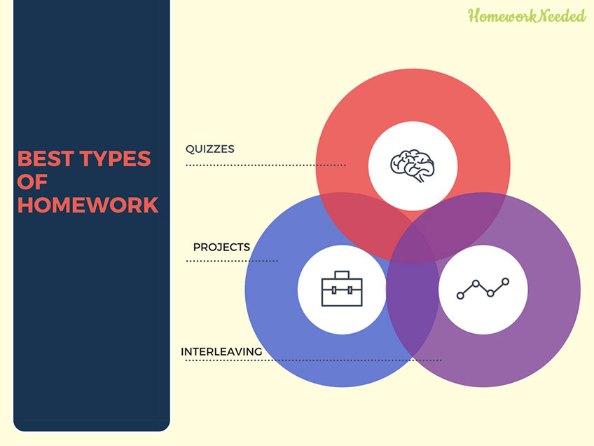 different types of homework