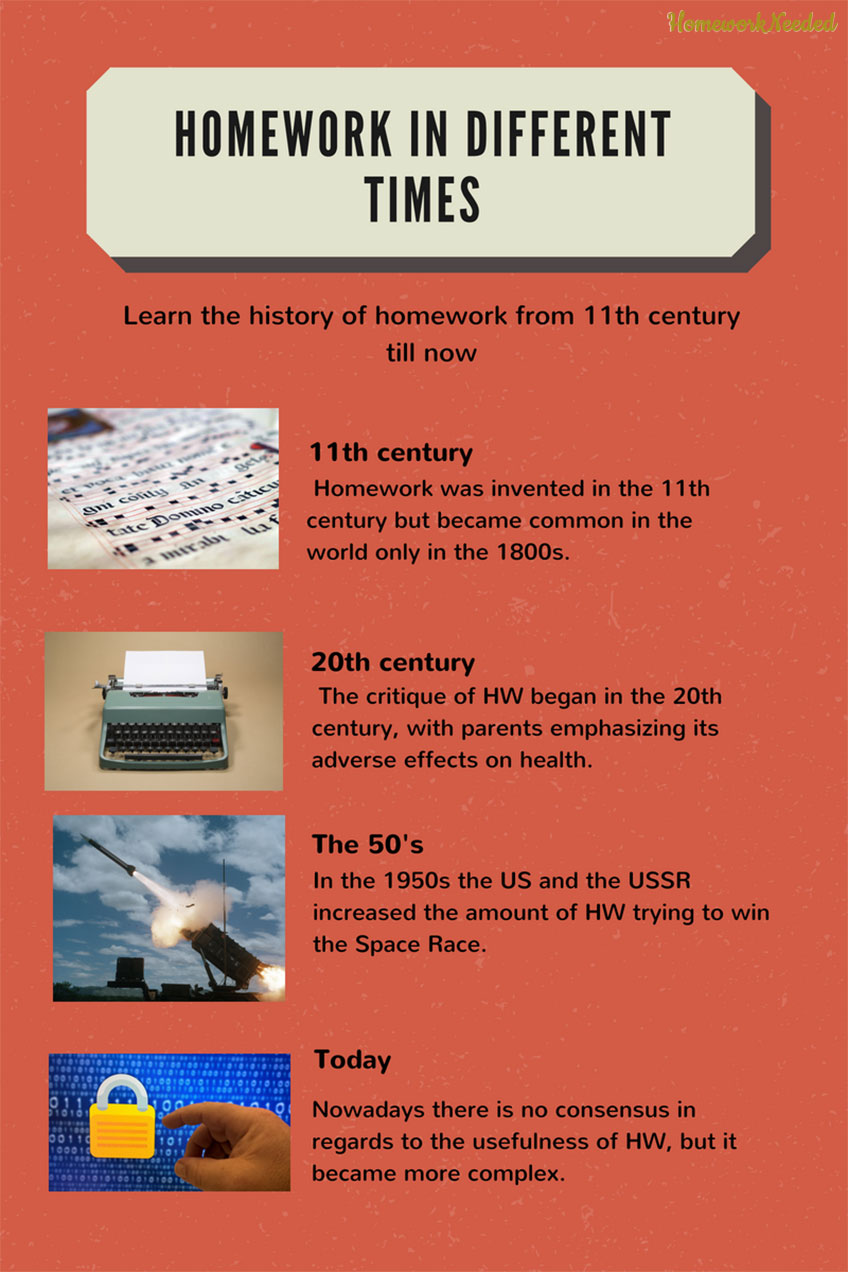 facts about the history of homework